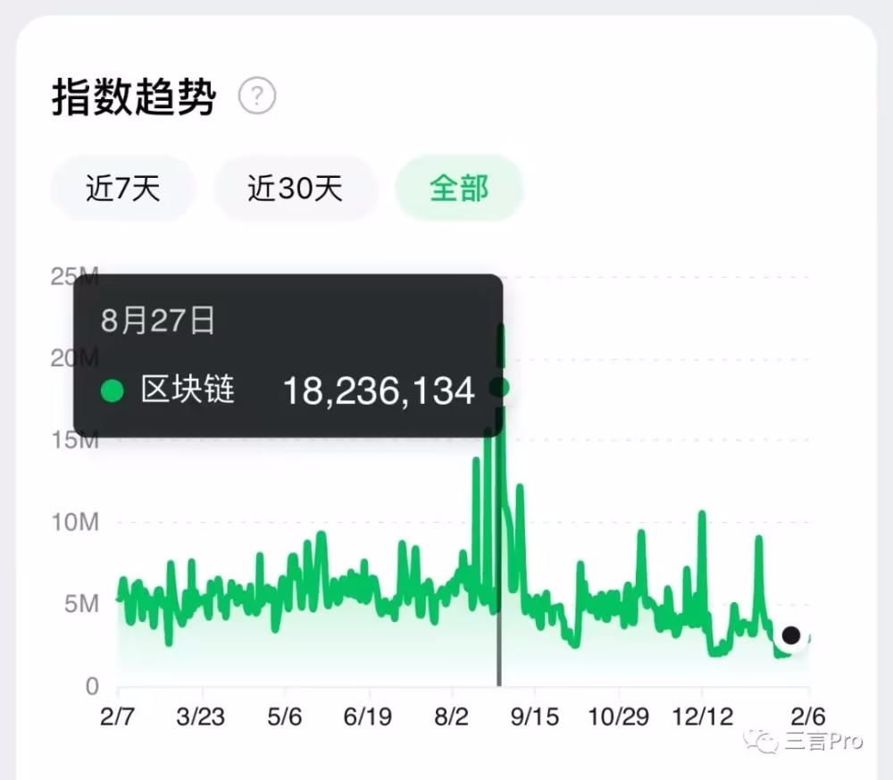 ChatGPT火了,没人提区块链和超宇宙